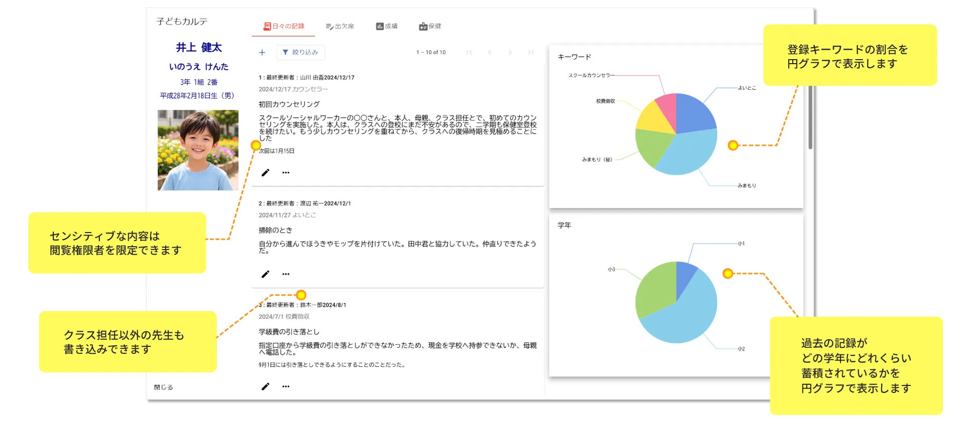 子どもの生活の様子がみえる「子どもカルテ 日々の記録」