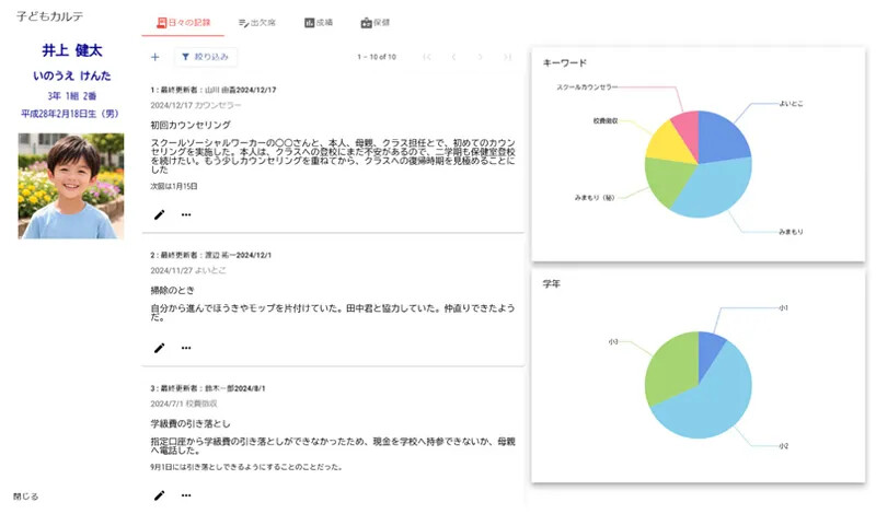子どもの生活の様子がみえる「子どもカルテ 日々の記録」