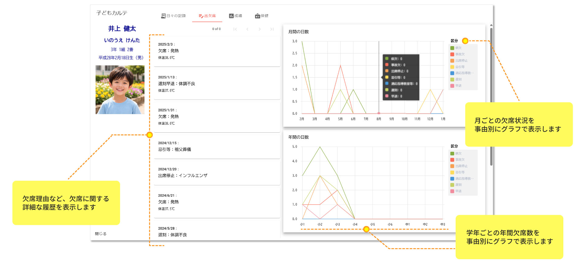 子どもの通学状況がみえる「子どもカルテ 出欠席」