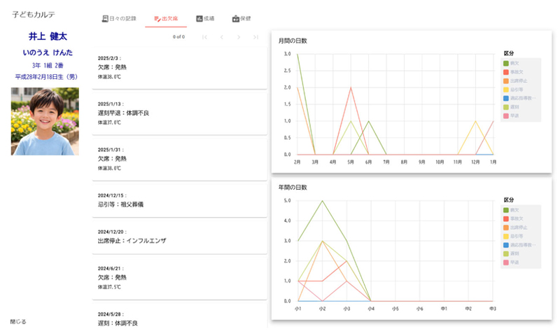 子どもの通学状況がみえる「子どもカルテ 出欠席」