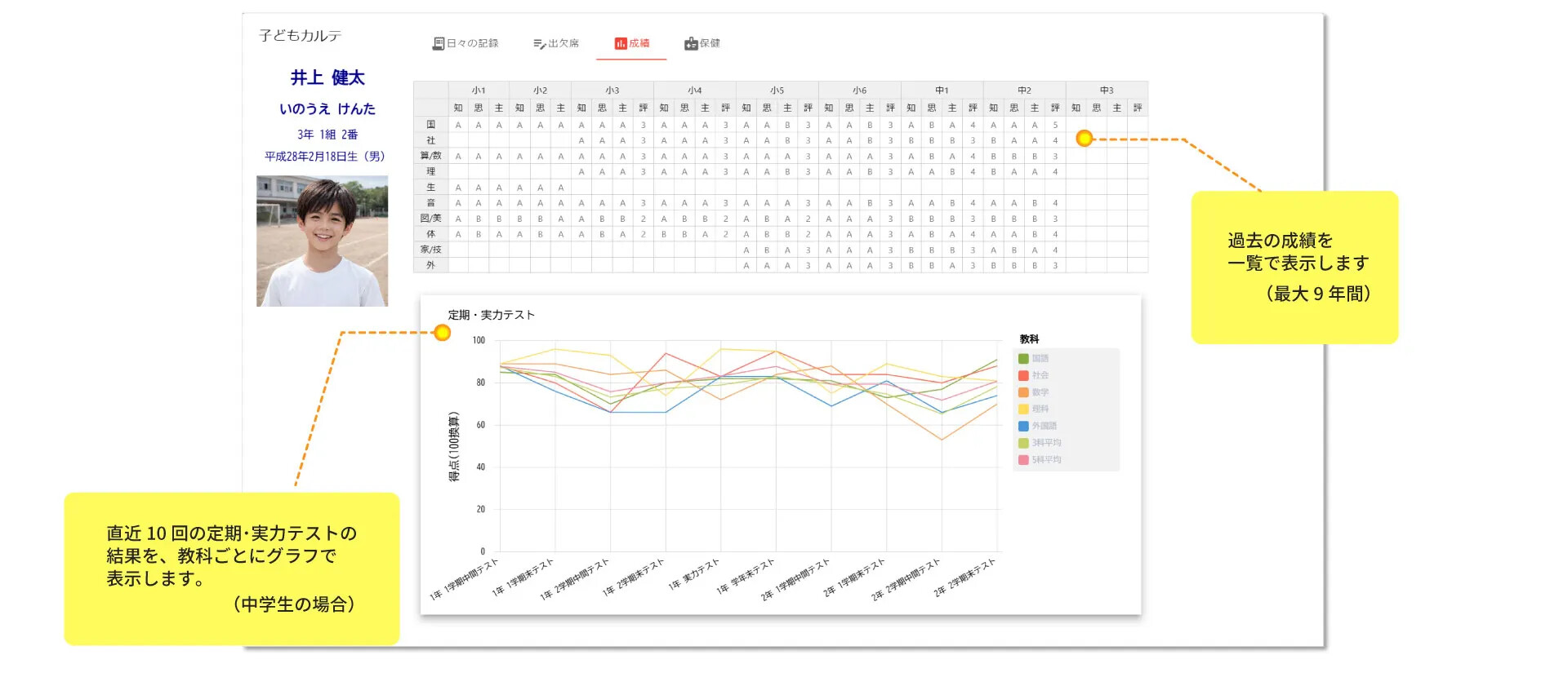 子どもの学びがみえる「子どもカルテ 成績」