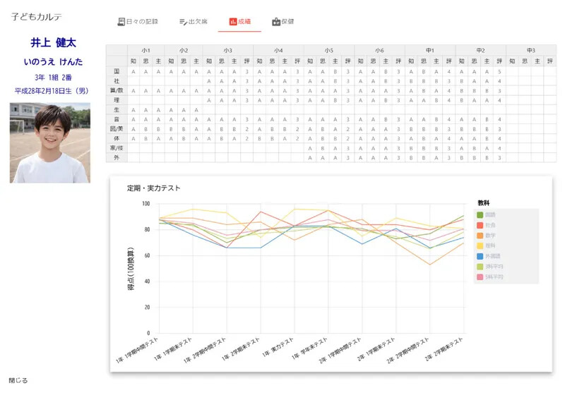子どもの学びがみえる「子どもカルテ 成績」