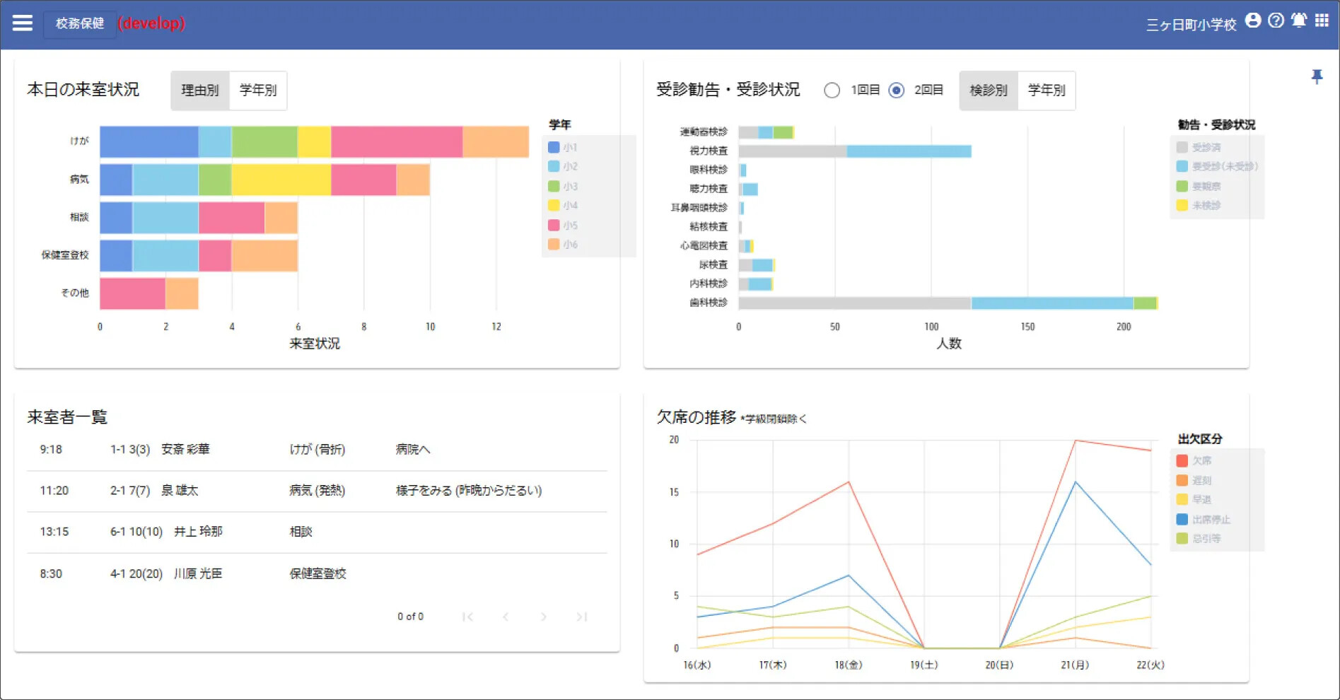 子どもの「今」が見える適切なサポートを後押し